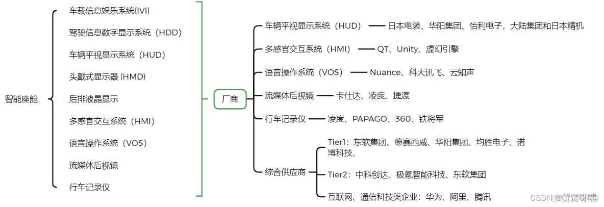 汽车软件架构有哪些 汽车软件分类_安全_04